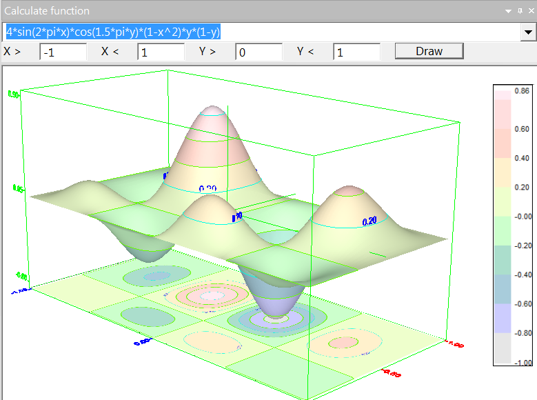 Function plot 3D